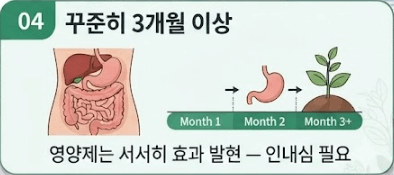 꾸준히 3개월 이상
