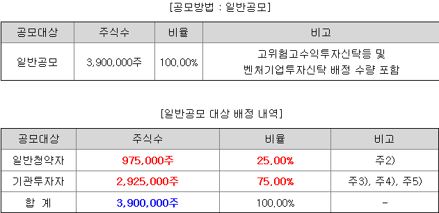신한스팩15호 일반청약자