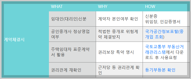 계약 체결 시 체크리스트