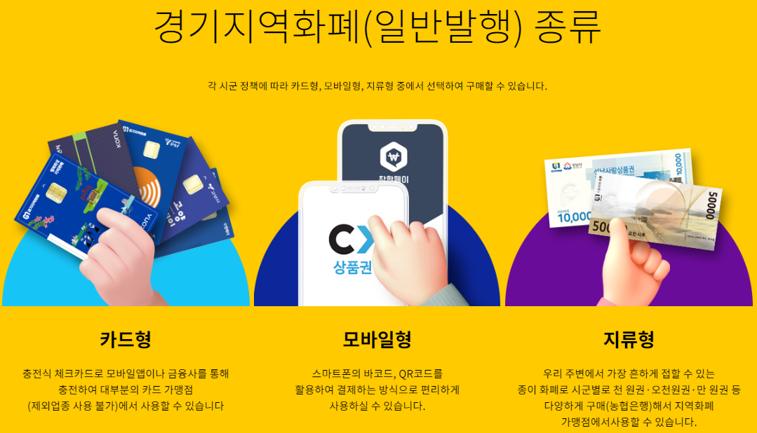 경기지역화폐 종류