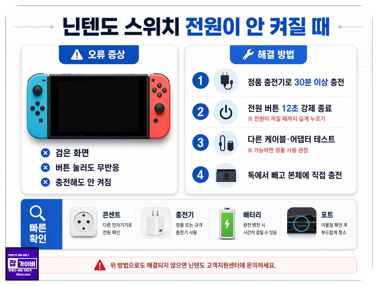 이미지 3. 닌텐도 스위치 전원 안 켜짐 증상에서 먼저 확인할 항목