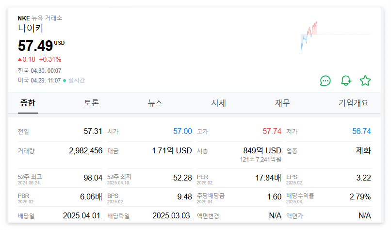 나이키 주가 주식 전망