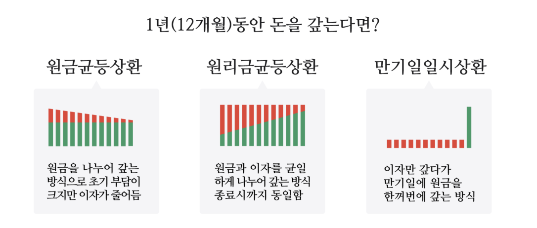 햇살론유스 대출 재대출 조건