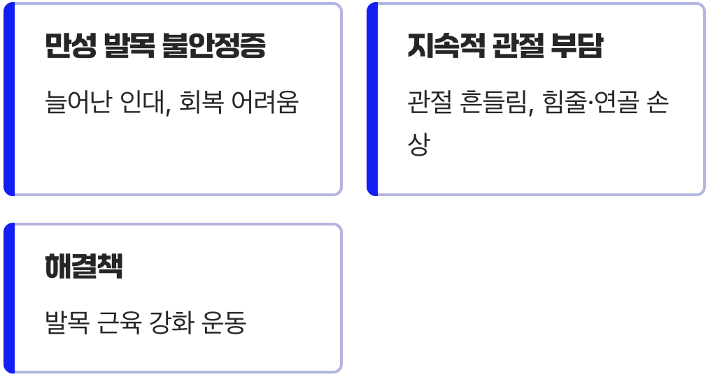 과거의 유령, 발목 염좌의 후유증