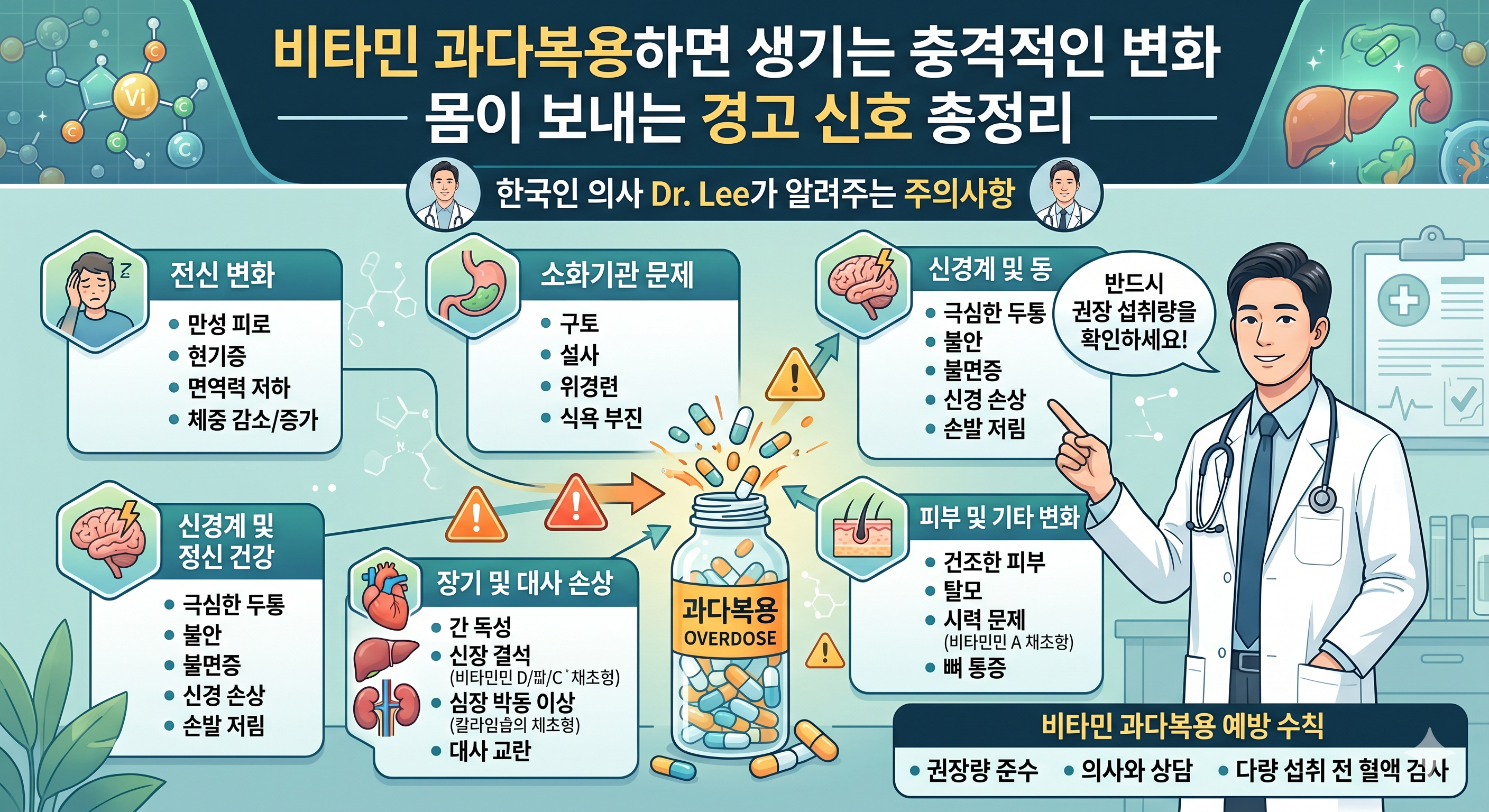 비타민 과다복용하면 생기는 충격적인 변화