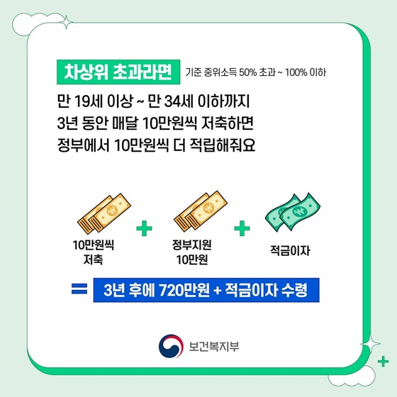 청년 내일저축계좌 지원내용