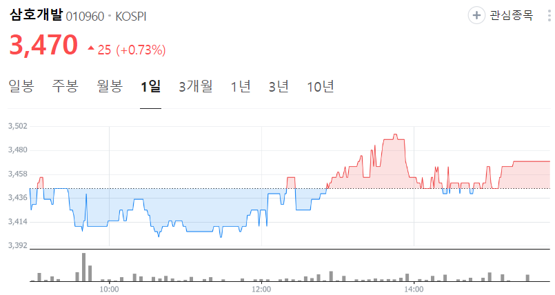 삼호개발-주가