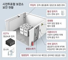 21대 대통령 사전투표소 위치와 준비물 총정리