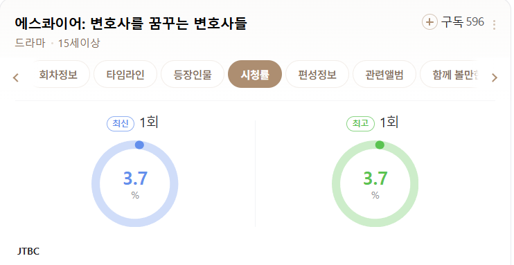 에스콰이어 시청률 및 반응