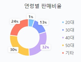펠리세이드 하이브리드 가격표