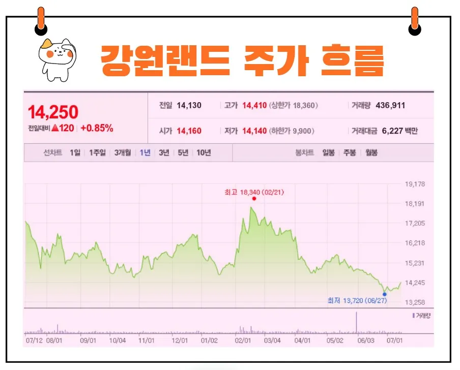 강원랜드 주가
