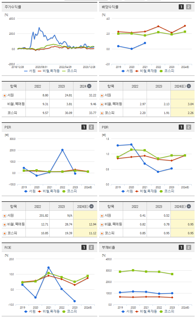 서원_섹터분석