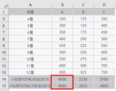 엑셀에서 보이는 셀만 계산하기 - 보이는 셀만 계산된 모습