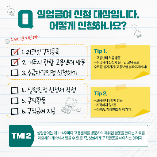 실업급여