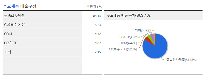 아미코젠_주요제품