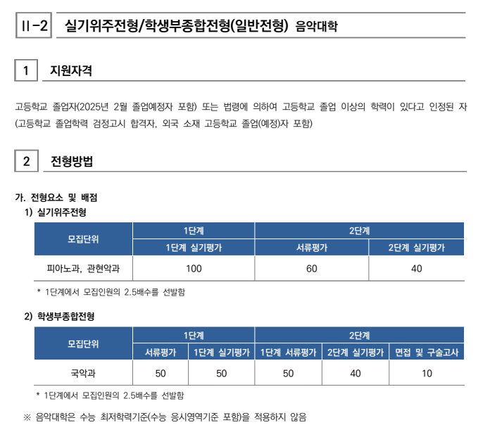 서울대 수시 실기위주전형 전형방법