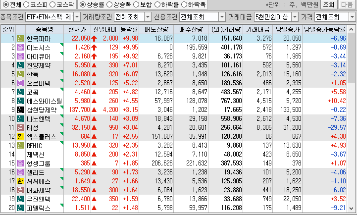 시간외 단일가 특징주