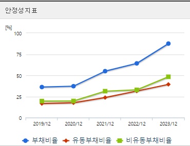 SK하이닉스 주가 안정성