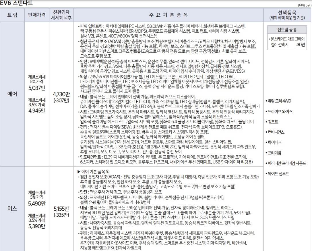 EV6 스탠다드