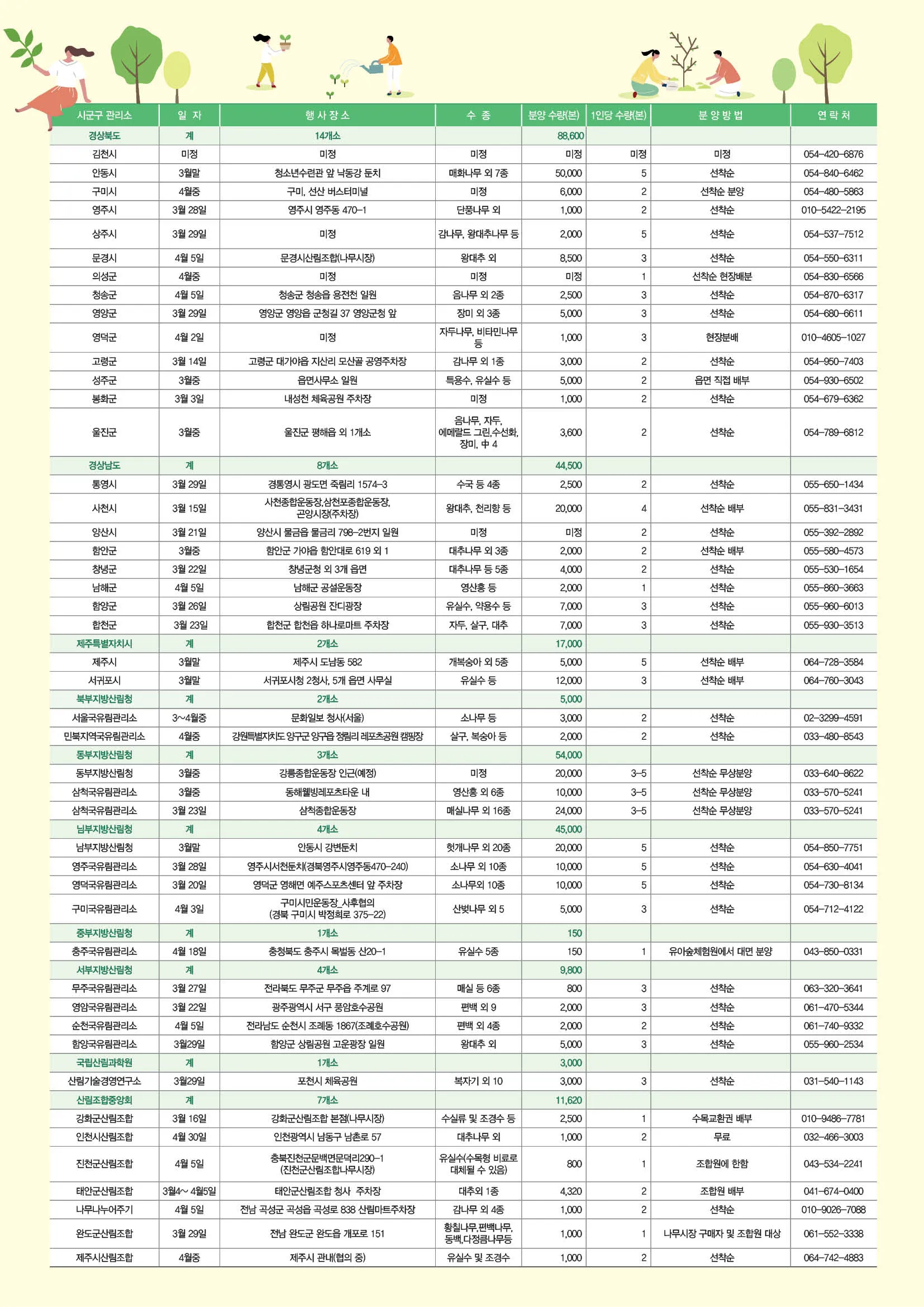 반려나무 나누어주기 행사 계획 장소