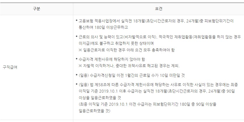 구직급여 상세설명