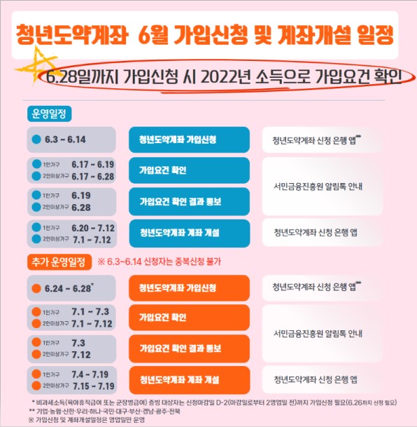 청년도약계좌 6월 추가 개설 일정