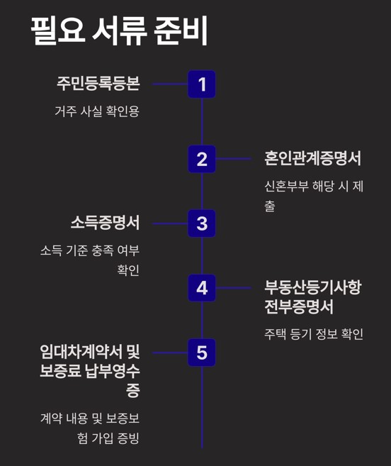 신청 시 필요한 서류 준비