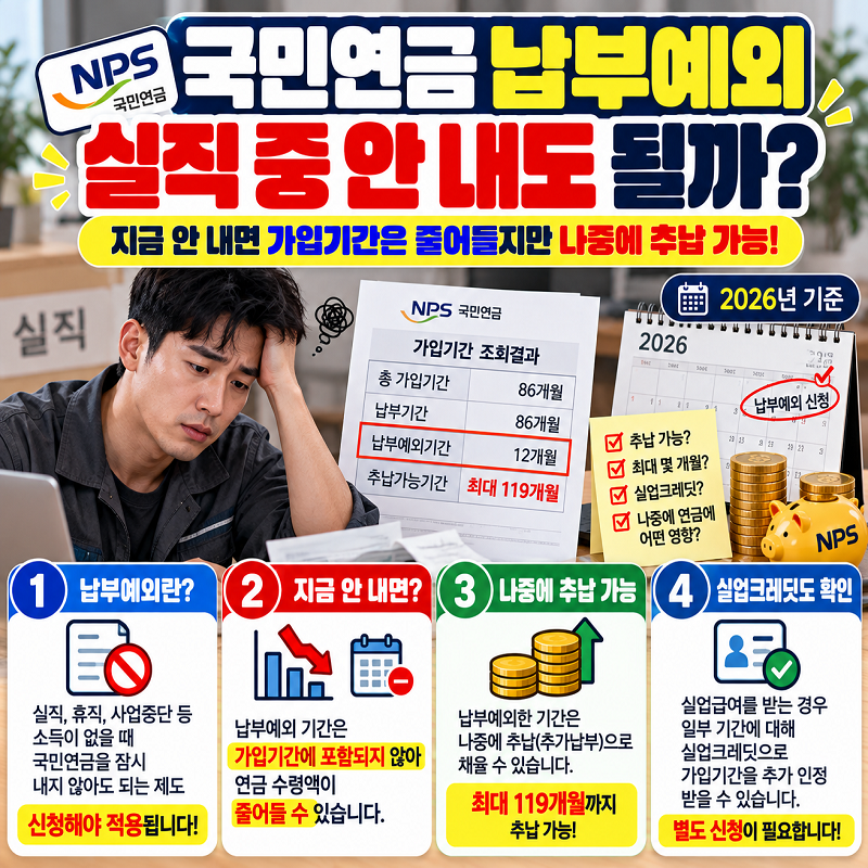 국민연금 실직 납부예외와 추후납부 가입기간 차이