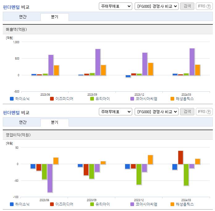 하이소닉_업종분석