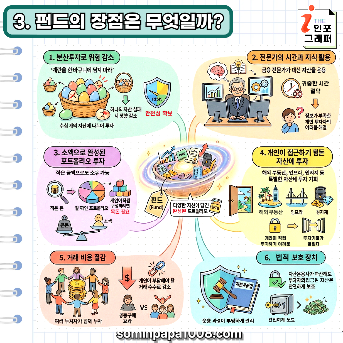 [주린이의 경제사전] 017. 펀드(FUND) 1부: 펀드 투자, 전문가에게 맡겨도 될까? (장점 vs 비용/매니저 리스크 총정리)