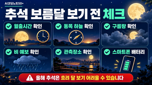 2026 추석 보름달 관측 전 월출시간 동쪽 하늘 구름 비 날씨 체크리스트