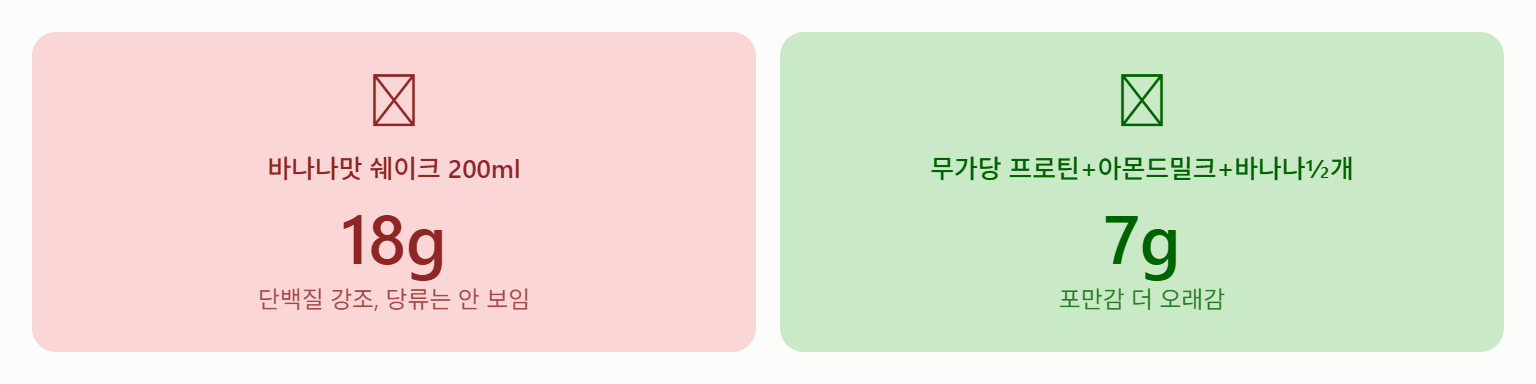 바나나맛 다이어트 쉐이크, 식사 대용치고 당류 많아요