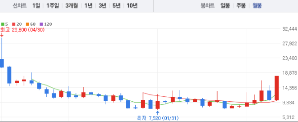 이삭엔지니어링 주가 전망 목표주가 배당금
