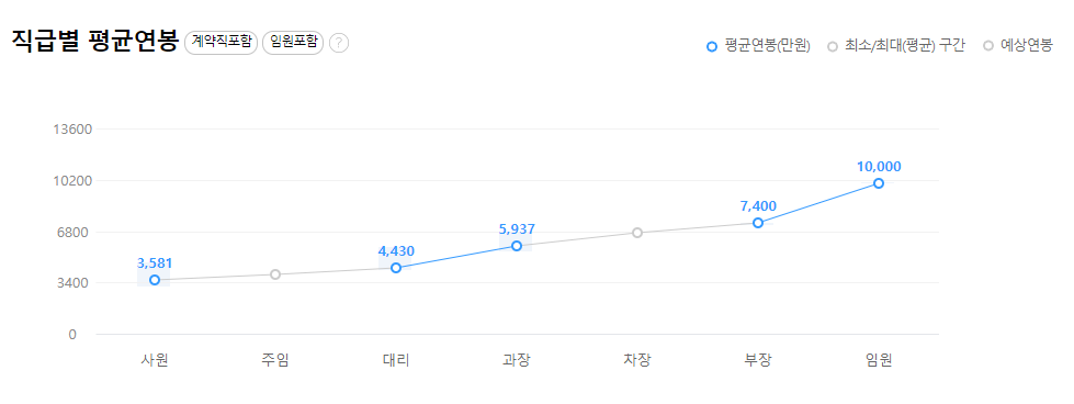 에코프로-연봉-스펙
