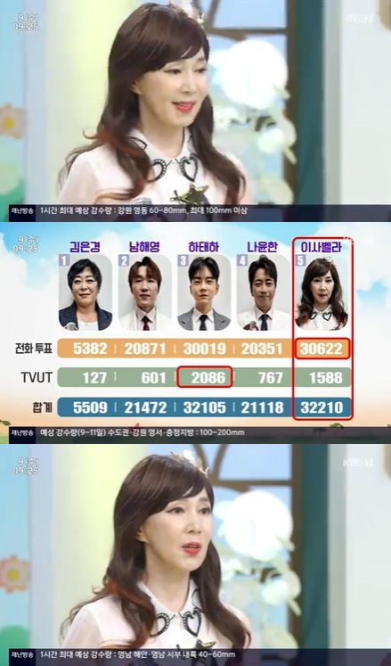 &#39;아침마당&#39; 이사벨라가 새로운 1승 주인공이 됐다. [사진=KBS]