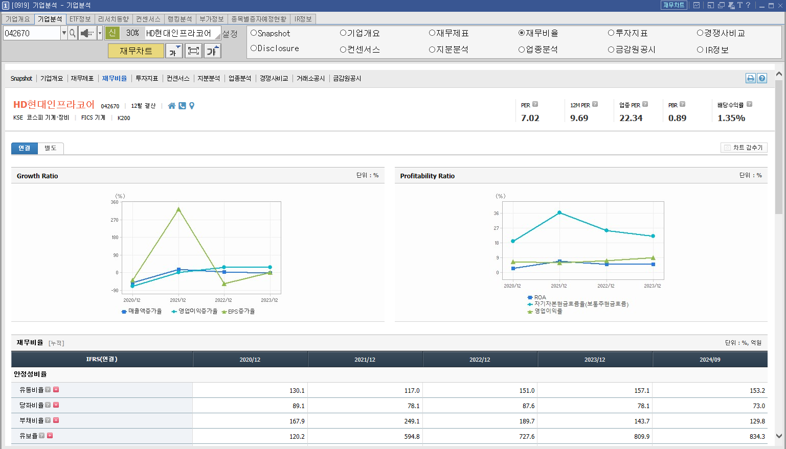 HD현대인프라코어 주가 재건 관려주