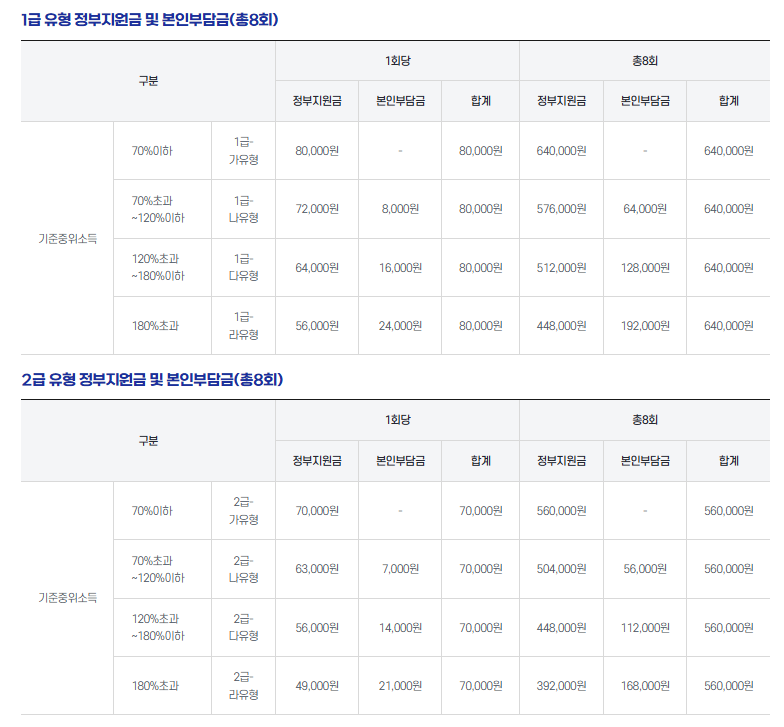 정서적 도움이 필요하시다면 "마음투자지원사업"에 신청하세요