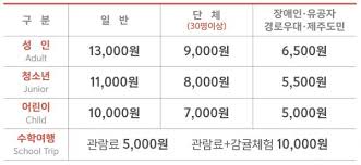 휴애리 입장료 할인받고 운영시간 확인하는 법