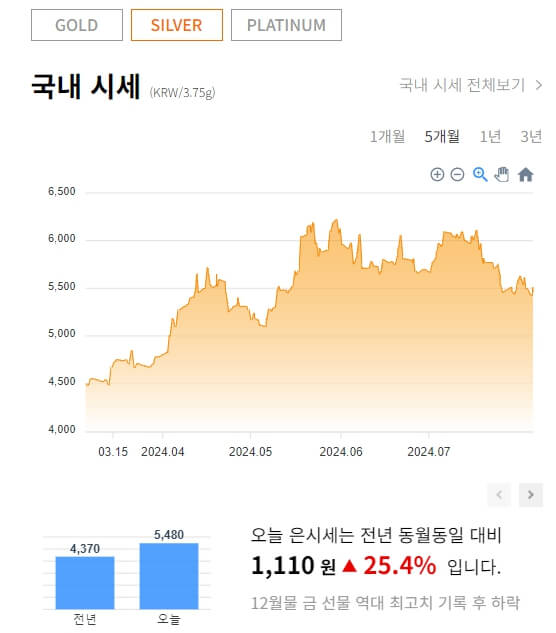 은시세