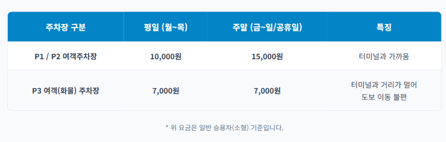 김해공항 주차장 예약