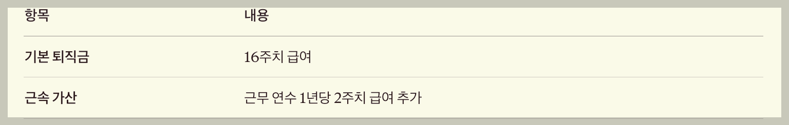 meta 해고된 직원 어떤 보상 조건 퇴직금 근속 가산