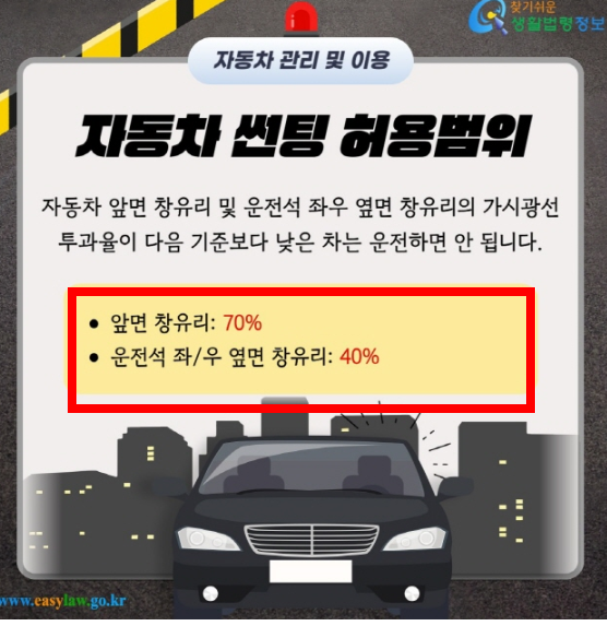 속도위반 범칙금 과태료 소개