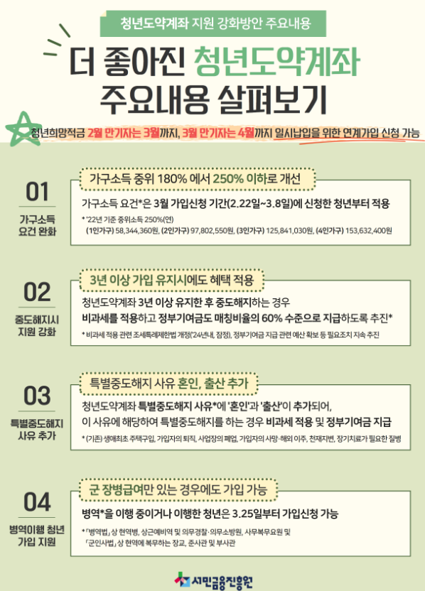 청년도약계좌 상품안내