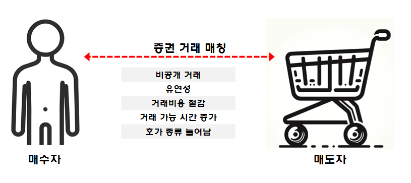 주요 특징