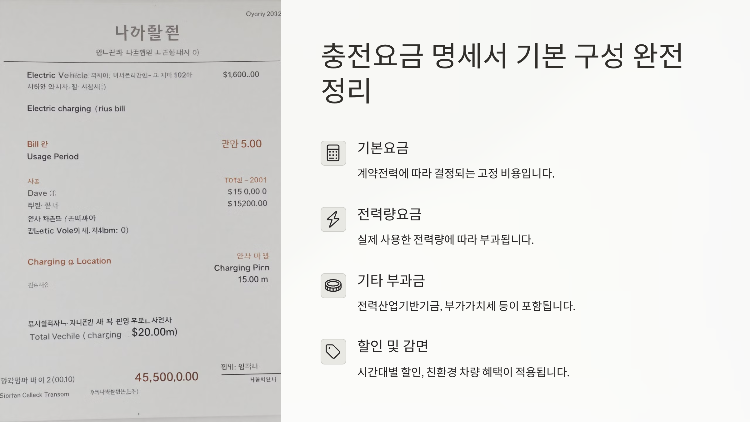 명세서 기본 구성