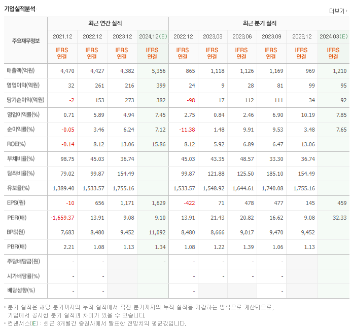 인터플렉스_실적