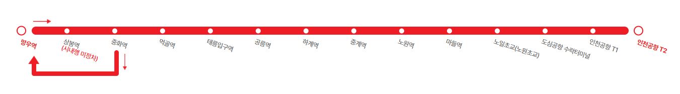 6100번 공항버스 탑승, 하차 구간