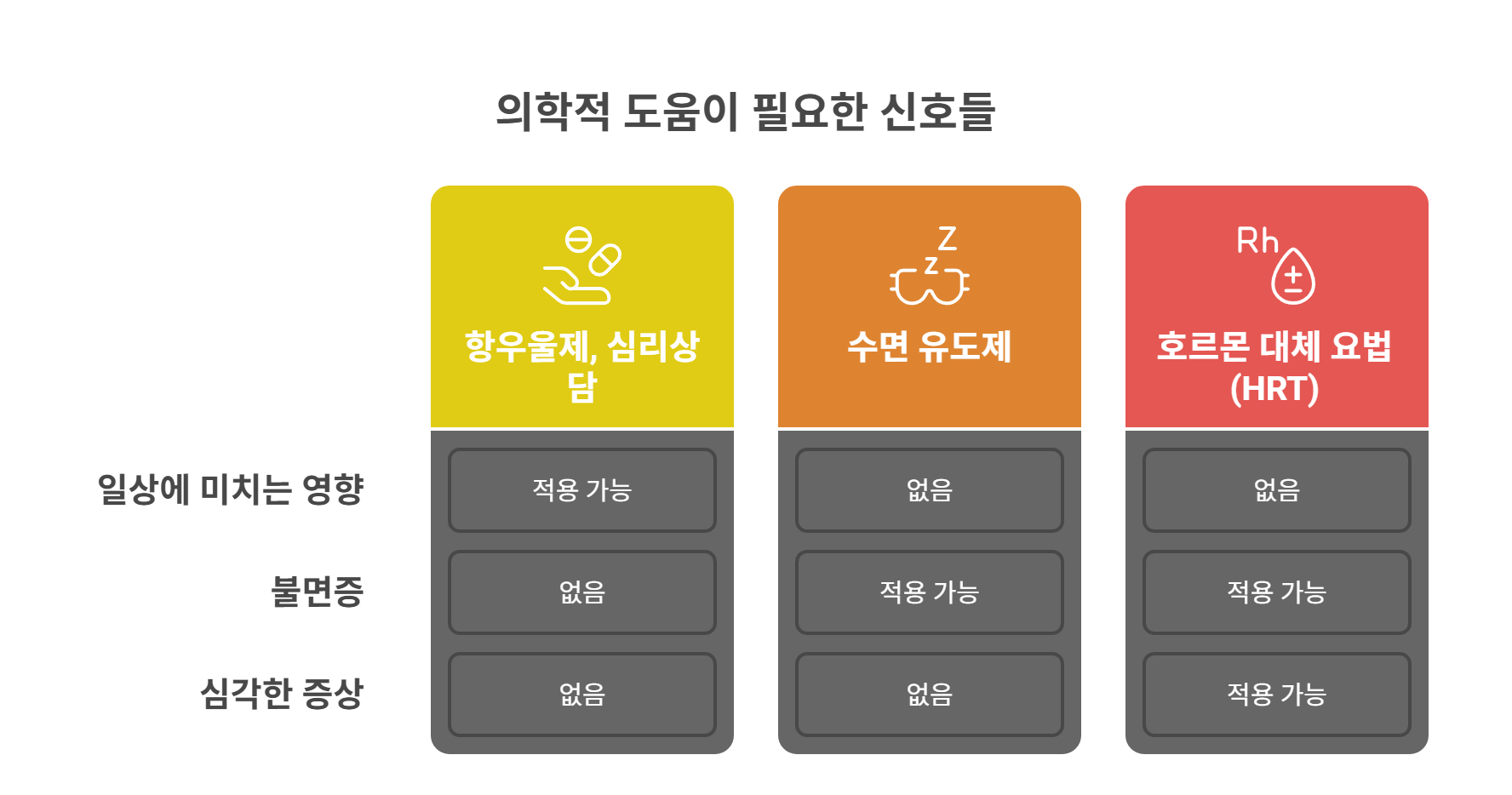 갱년기 증상 의학적 도움이 필요한 신호들
