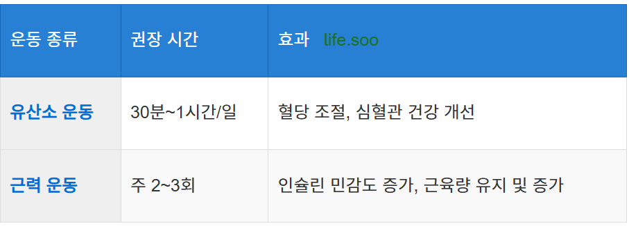 규칙적인 운동