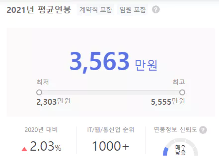 송아리아이티-연봉